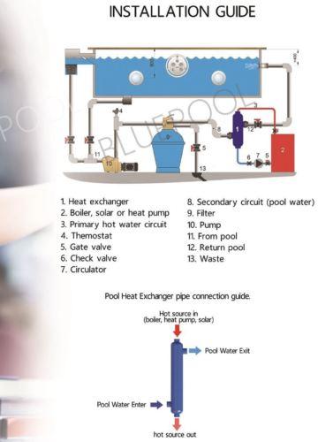 600,000 BTU Stainless Steel Tube and Shell Heat Exchanger for Pools/Spas os  - The Log Boiler